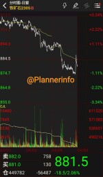 افت قابل توجه فولاد در بازار فیوچرز چین.