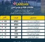 بازار لندن ریخت/ ورق گرم آمریکا و چین در حال صعود.