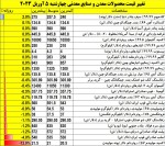 نمای بازارهای جهانی روز چهارشنبه 5 آوریل 2023.