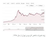 شرط احیای بورس در سال 1402/تقسیم سود فولاد مبارکه/پیام سقف شکنی نمادهای بزرگ.