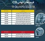 قیمت اسلب و بیلت ایران در بازار جهانی کاهشی شد.