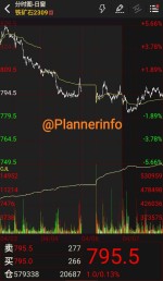 ثبات نسبی بهای محصولات زنجیره فولاد در بازار فیوچرز چین.