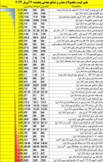 نمای بازارهای جهانی روز پنجشنبه 6 آوریل 2023.