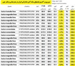 روند تغییرات سنگ آهن ایران از ابتدای 2023.