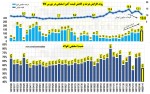 انتظار اصلاح قیمت بازار شمش فولاد/ روند صعودی آهن اسفنجی در بورس کالا ادامه دارد.