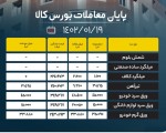 حذف 67 % محصولات فولادی از روی تابلوی بورس اموز.