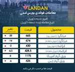 بورس فلزات لندن با رنگ قرمز بسته شد/ورق گرم آمریکا با ثبات ماند.