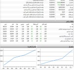 رشد 6 هزار واحدی شاخص کل در دقایق ابتدایی.