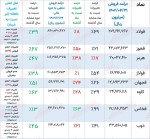 پیش‌بینی روند صنعت آهن و فولاد با تکیه بر گزارش عملکرد ماهانه!