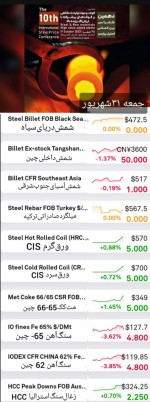 گزارش بازار فولاد و مواد اولیه، جمعه ۳۱ شهریور.