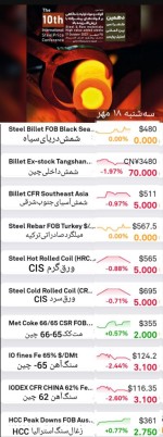 خلاصه گزارش بازار، سه‌شنبه ۱۸ مهرماه.