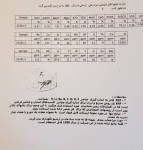 اعلام موجودی سنگ اهن هماتیت ذوبی - تصویر 1