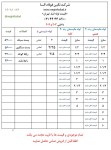 اعلام موجودی سایر لوله ها - تصویر 1