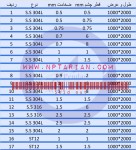 اعلام موجودی انواع پانچ و مش استیل - تصویر 1
