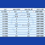 اعلام موجودی انواع توری - تصویر 1