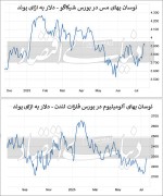 فلزات اساسی در مسیر رشد نرخ
