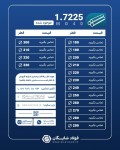فولاد تندبر, فولاد حرارت پذیر, فولاد سردکار, فولاد سمانتاسیون, فولاد فنر, فولاد قالب پلاستیک, فولاد گرمکار - تصویر 4