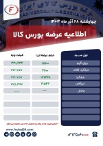 اطلاعیه عرضه بورس کالا چهارشنبه 28 آذر 1403