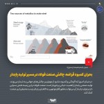 بحران کمبود قراضه: چالش بزرگ صنعت فولاد برای تولید پایدار