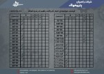 پروفیل، قوطی ستونی - تصویر 1