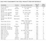 ثبات نسبی در بازار جهانی فولاد در تاریخ 13 ژوئن 2025