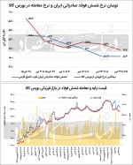 رقابت استراتژیک در بازار فولاد