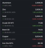نوسان ملایم در بازار جهانی فلزات و انرژی 13 و 14 ژوئن 2025