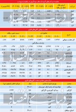ارزیابی معادن کانی‌های فلزی
