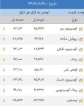 اعلام موجودی فلزات غیر آهنی - تصویر 1
