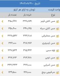 اعلام موجودی فلزات غیر آهنی - تصویر 1