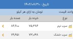 اعلام موجودی سایر - تصویر 1