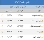 اعلام موجودی ضایعات آلومينيوم - تصویر 1
