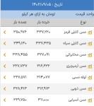 اعلام موجودی ضایعات مس و برنج - تصویر 1
