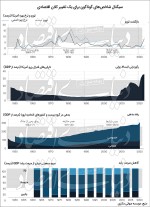 نظم جدید اقتصاد جهان