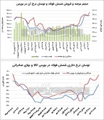 زمستان سخت، رینگ فولاد را سرد نکرد