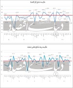 شوک زنجیره‌ای به تولید