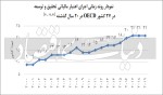 ابزار مالیاتی مشوق تولید