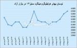 بازار «کرونا‌زده» فولاد