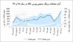 روزهای بهاری در رینگ فلزی