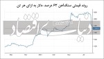 بداقبالی معامله‌گران سنگ‌آهن