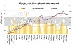 رنگ پاییزی بر تقاضای فولاد