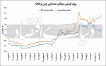 تیغ دو دم بحران انرژی در بازار فولاد