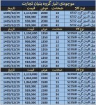 ورق گرم (سیاه)، تیرآهن، میلگرد، میلگرد کلاف - تصویر 1