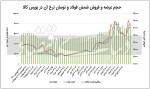 تخلیه هیجان بازار فولاد