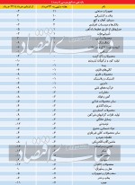 صنایع دلاری در انتظار تحرک حقیقی‏‏‌ها