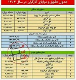 افزایش ۴۵ درصدی حداقل دستمزد کارگران در سال ۱۴۰۴