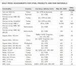 نوسان گسترده در بازار جهانی فولاد در ۳۰ می ۲۰۲۵