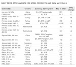 ثبات در بازار جهانی فولاد در تاریخ ۶ می ۲۰۲۵