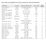ثبات نسبی در بازار جهانی فولاد  ۱ جولای ۲۰۲۵