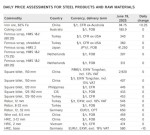 ثبات نسبی در بازار جهانی محصولات فولادی در ۱۹ ژوئن ۲۰۲۵